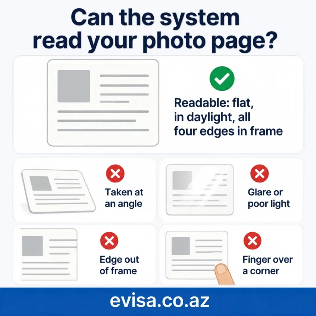 Azerbaijan eVisa passport scan examples: a readable photo page taken flat in daylight with all four edges in frame, and unreadable ones taken at an angle, with glare or poor light, with an edge out of frame or with a finger over a corner