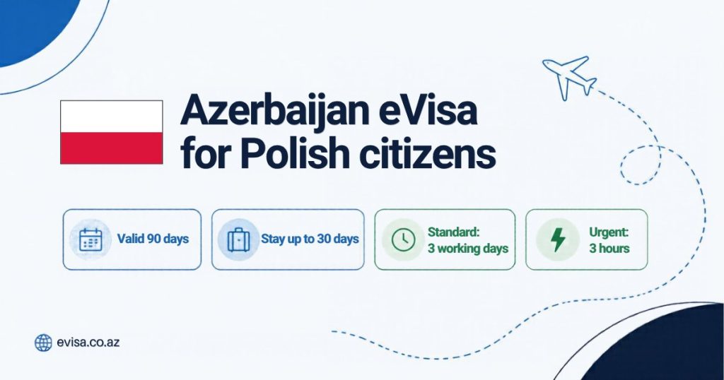 Polish flag beside the heading Azerbaijan eVisa for Polish citizens, with the key facts: valid 90 days, stay up to 30 days, standard processing 3 working days, urgent 3 hours