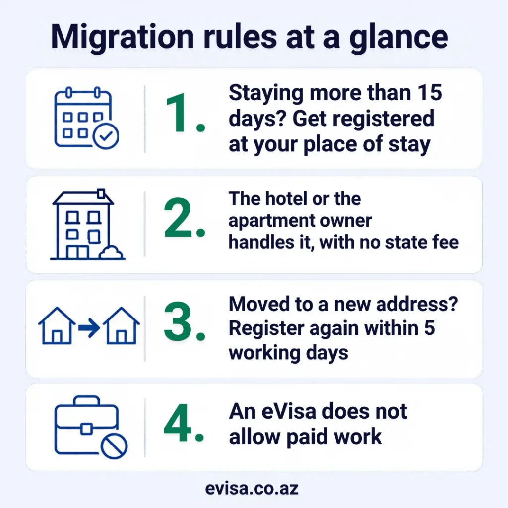 Azerbaijan migration rules at a glance: register your place of stay if you stay more than 15 days, through the hotel or the apartment owner with no state fee; register again within 5 working days after moving; an eVisa does not allow paid work